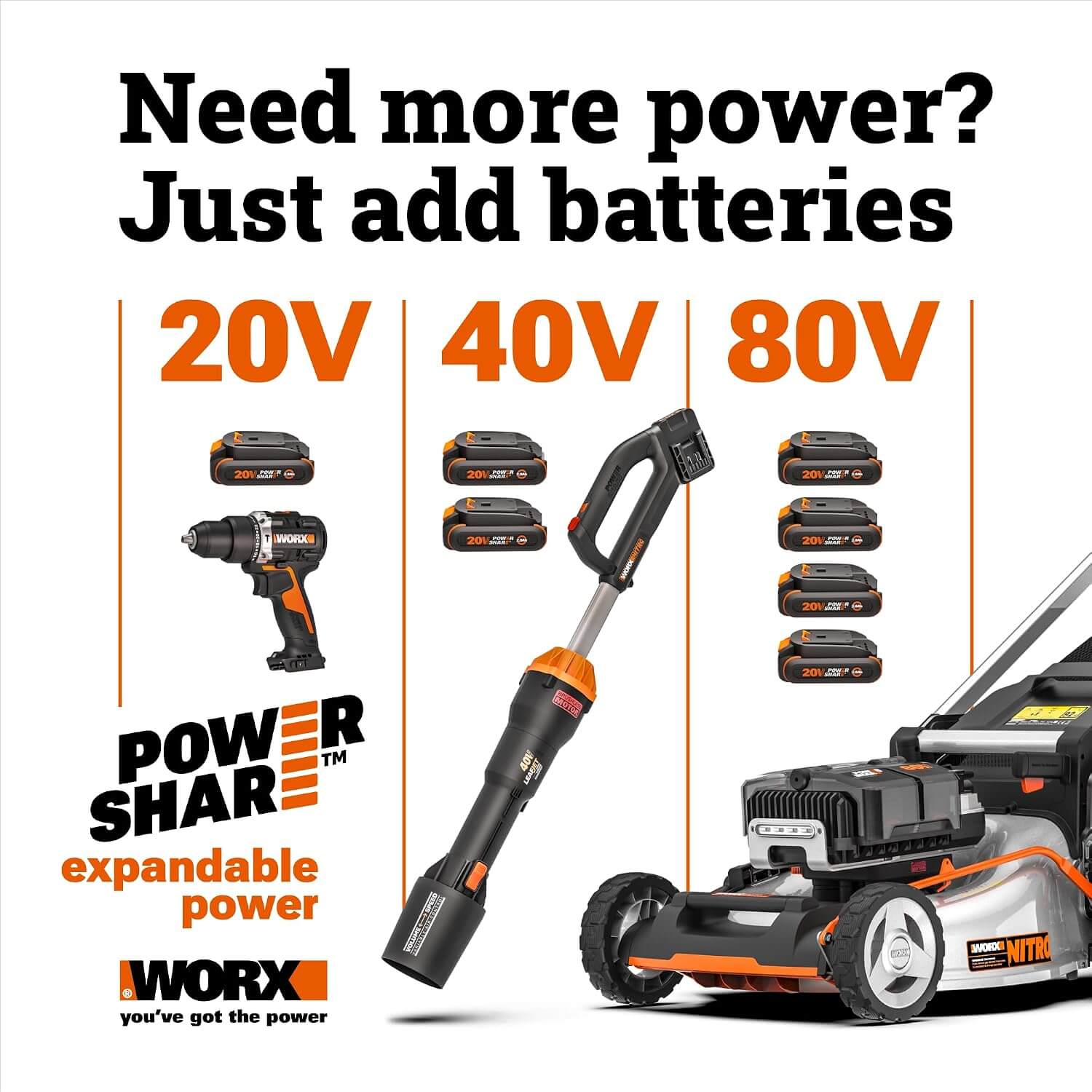 WORX WG735 40V 14" Cordless Electric Push Lawn Mower